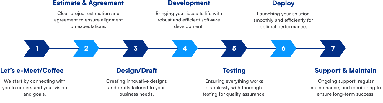 Work-strategy-image